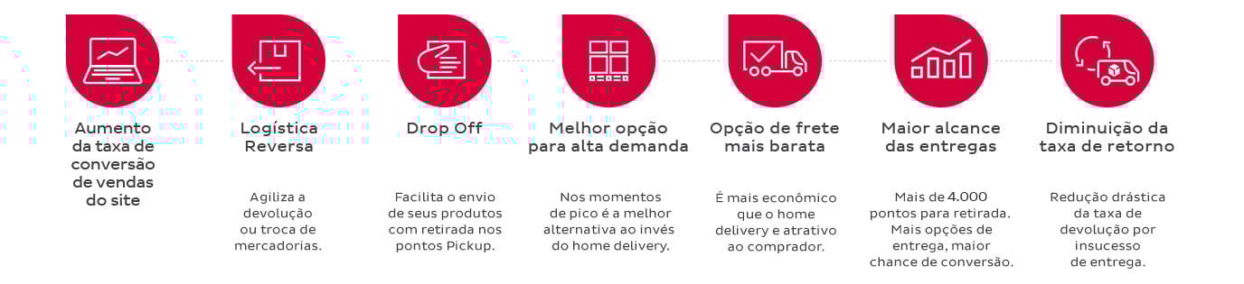 Vantagens para quem vende