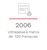 2006 - Ultrapassa a marca de 120 franquias