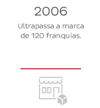 2006 - Ultrapassa a marca de 120 franquias