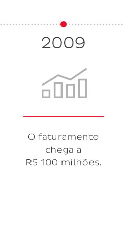 2010 - O início do atendimento ao e-commerce.