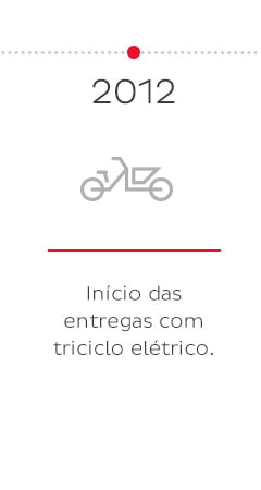 2013 - Conquista do Prêmio Época Reclame Aqui.