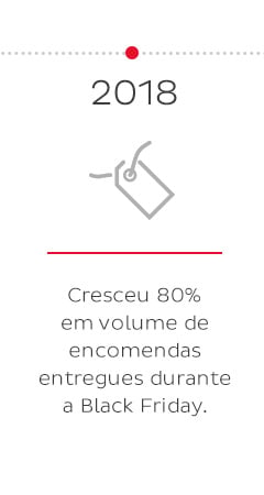 2019 - Após 1 ano, pontos Pickups já passam de 2.500 unidades.